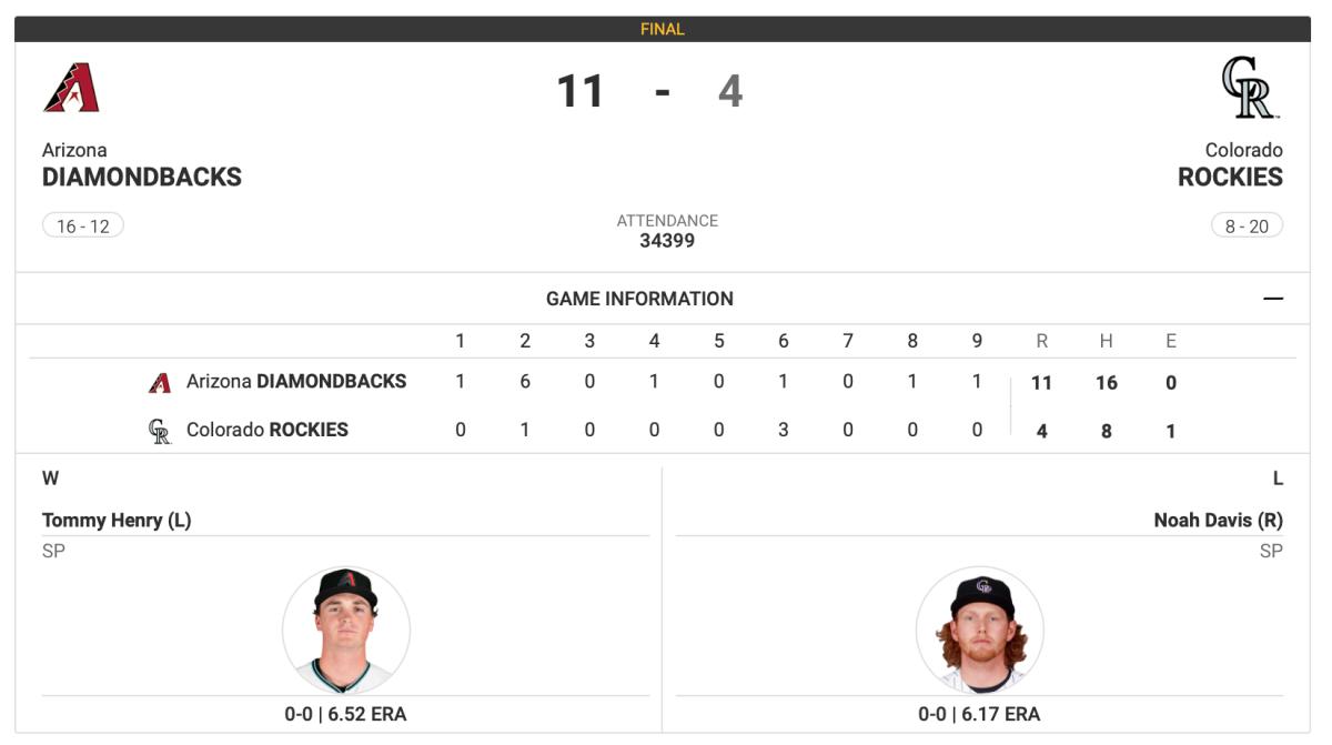 Diamondbacks at Rockies April 29th